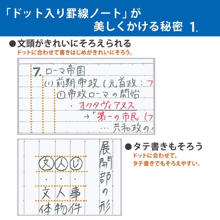 【6パックセット】コクヨ キャンパスノート(ドット入り罫線ブラックカラー)5色パックA罫 ノ-3CDATNX5【まとめ買い】｜els｜02