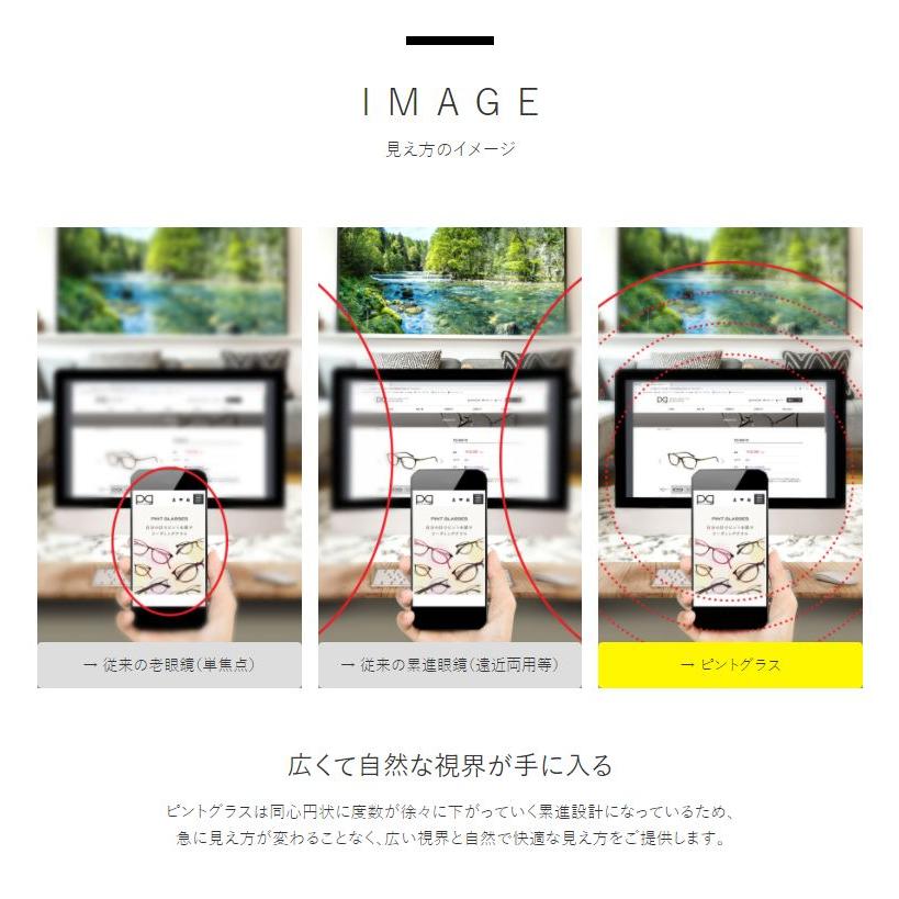 遠近両用】ピントグラス 中度レンズモデル（度数：+2.50D〜＋0.60D