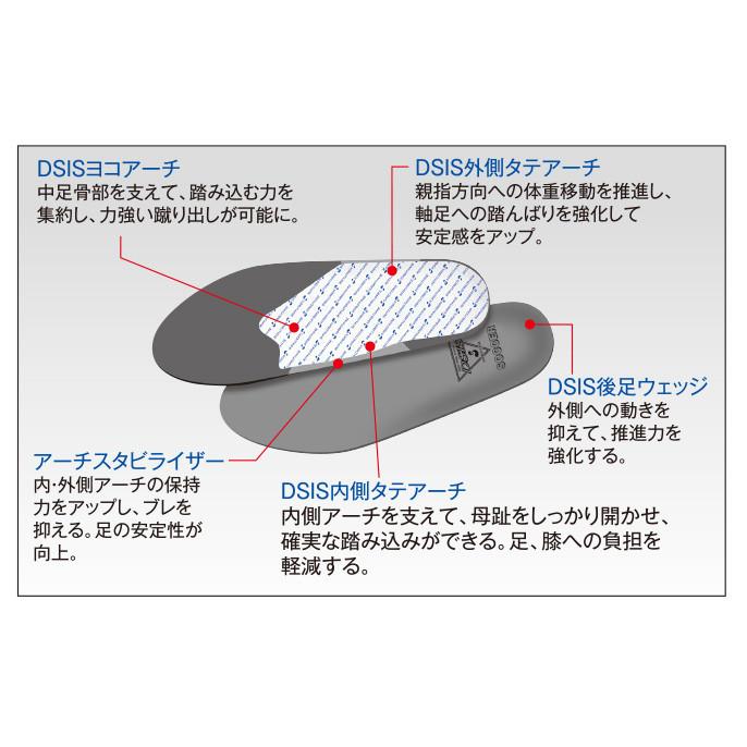 □SORBO(ソルボ) DSISソルボサッカー M サッカー インソール 61652【送料無料】｜els｜02