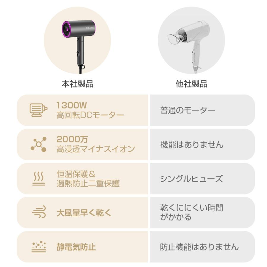 新登場 ヘアドライヤー 大風量 温度調整 軽量 3段階調整 速乾 恒温 ヘアケア 折り畳み マイナスイオン ナノケア PSE認証済 過熱防止(cf01) :S-CF-01BK:Lcsriya - 通販 - Yahoo!ショッピング 新登場 ヘアドライヤー 大風量 温度調整 軽量 3段階調整 速乾 恒温 ヘアケア 折り畳み マイナスイオン ナノケア PSE認証済 過熱防止(cf01) :S-CF-01BK:Lcsriya - 通販 - Yahoo!ショッピング