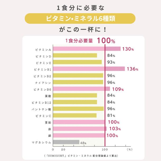 お試し】スミグルト 初回モニターセット 3日分 シェイカー付き