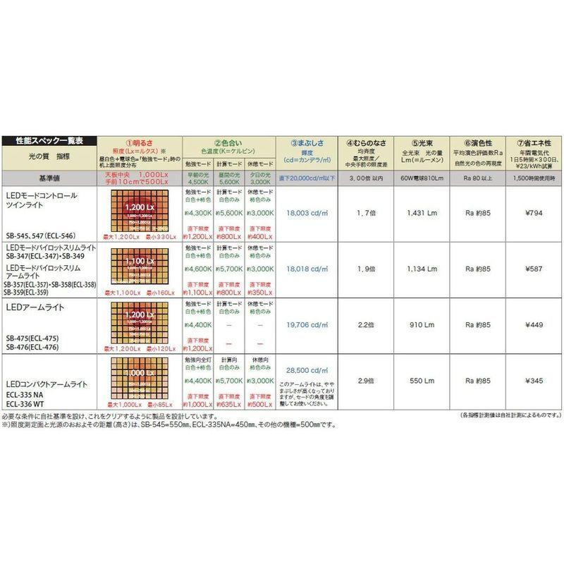 コイズミ　ＬＥＤ　モード　パイロット　アームライト　ＥＣＬ?３５８　スリム