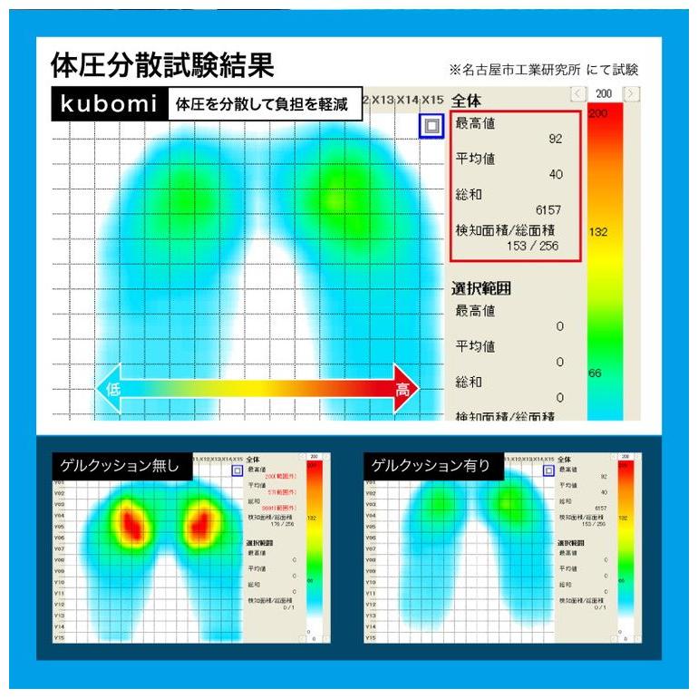 ゲルクッション 小さめ 持ち運び カバー ミニ ジェルクッション 腰痛 座布団 二重 ハニカム構造 椅子用  無重力 ハニカムクッション |  | 05