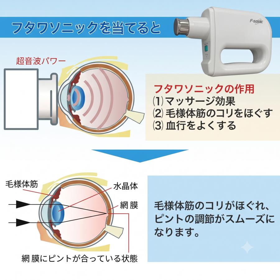 超音波治療器フタワソニック（F-Sonic） : アイメディケア西宮ヤフー