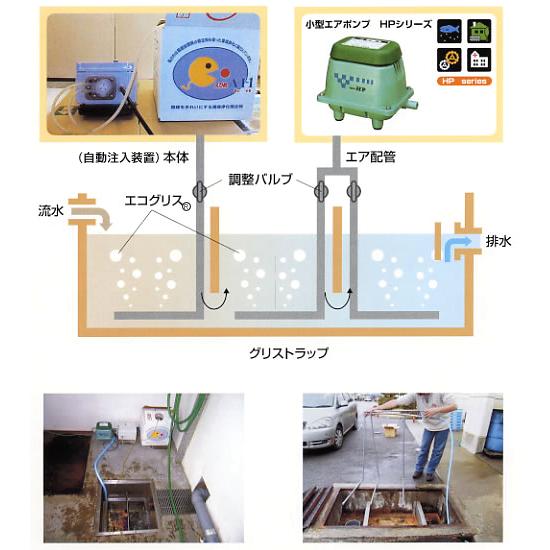 新 エコグリス K ２０リットル 厨房消臭タイプ グリストラップの油脂分解 配管つまり対策_4