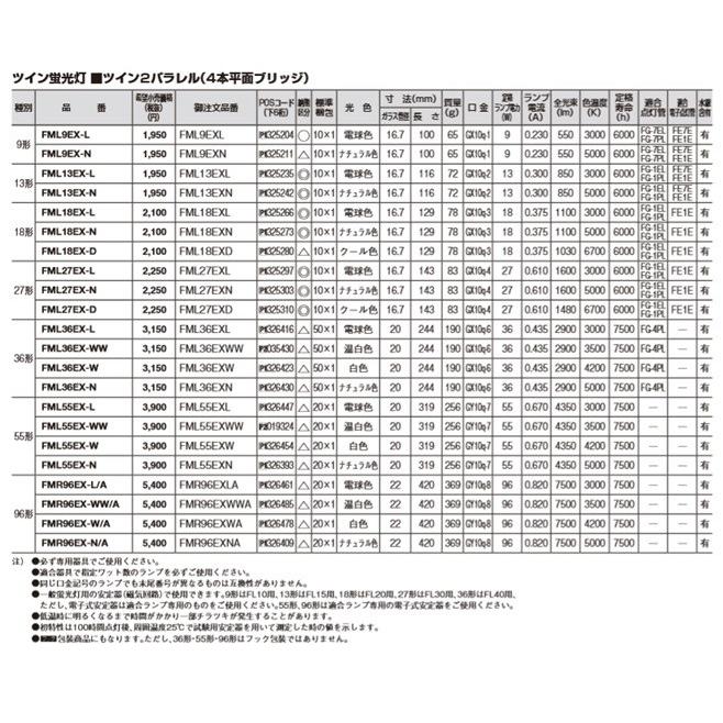 パナソニック(20本セット) FML55EX-W ツイン蛍光灯 ツイン2パラレル(4本平面ブリッジ) 3波長形白色_1