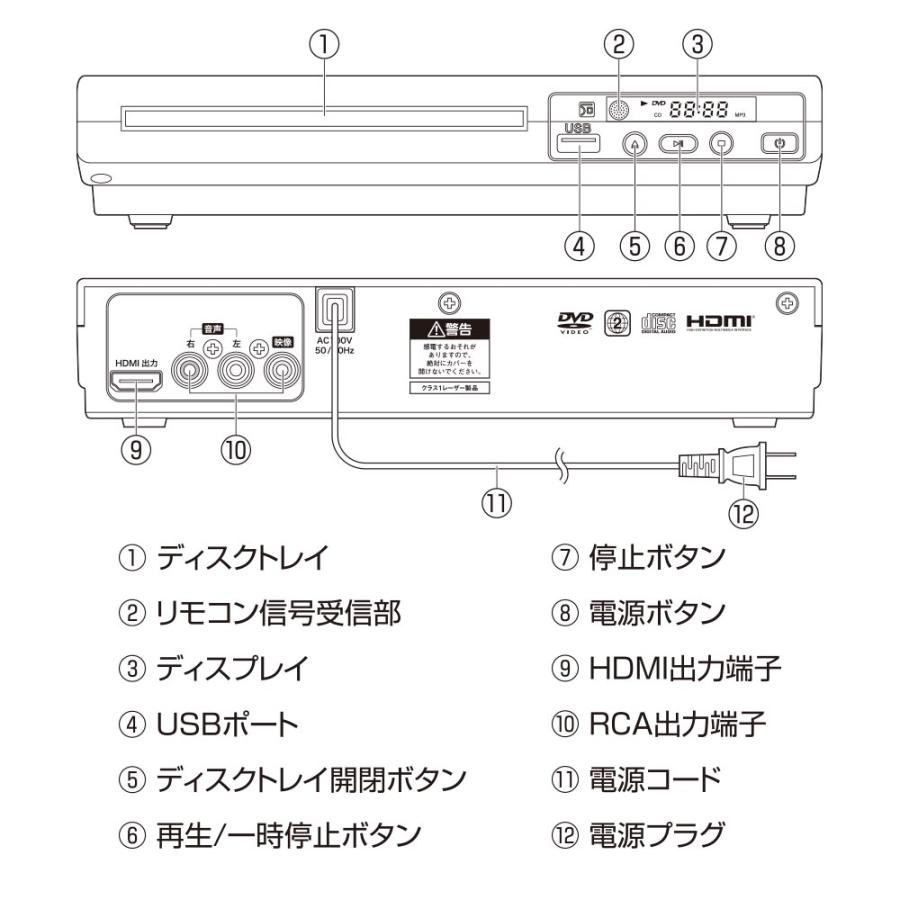 OHM（オーム電機） DVD-250N AudioComm DVDプレーヤー 250 [品番]03