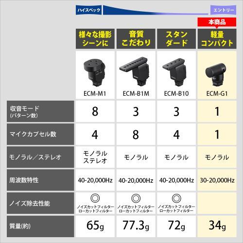 ソニー ECM-G1 ショットガンマイクロホン 《納期約１ヶ月》 | SONY | 02