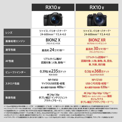 SONY（ソニー） Cyber-shot DSC-RX10M5 《2026年7月31日発売予定
