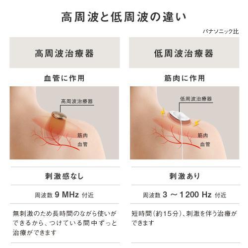 パナソニック 高周波治療器 コリコランワイド EW-RA550-H グレージュ Panasonic メーカー公認店 プレゼント ギフトの画像