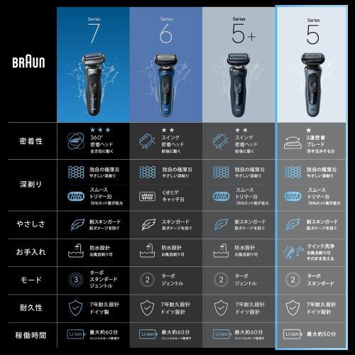 BRAUN（ブラウン） 53-N52000s メンズシェーバー シリーズ5 3枚刃