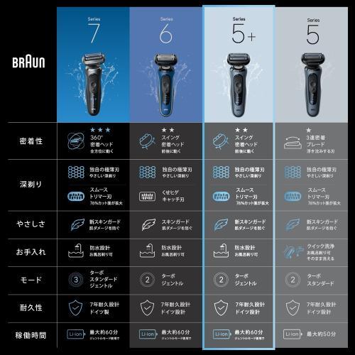 ブラウン 53-A72000cc メンズシェーバー シリーズ5 アズールブルー3枚刃
