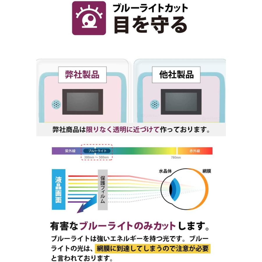 上下セット Newニンテンドー3DS LL 保護フィルム ブルーライトカット 指紋防止 気泡防止 抗菌 日本製 BELLEMONDベルモンド NN3DSLLWBLC B0245 YFF｜emi-direct｜04