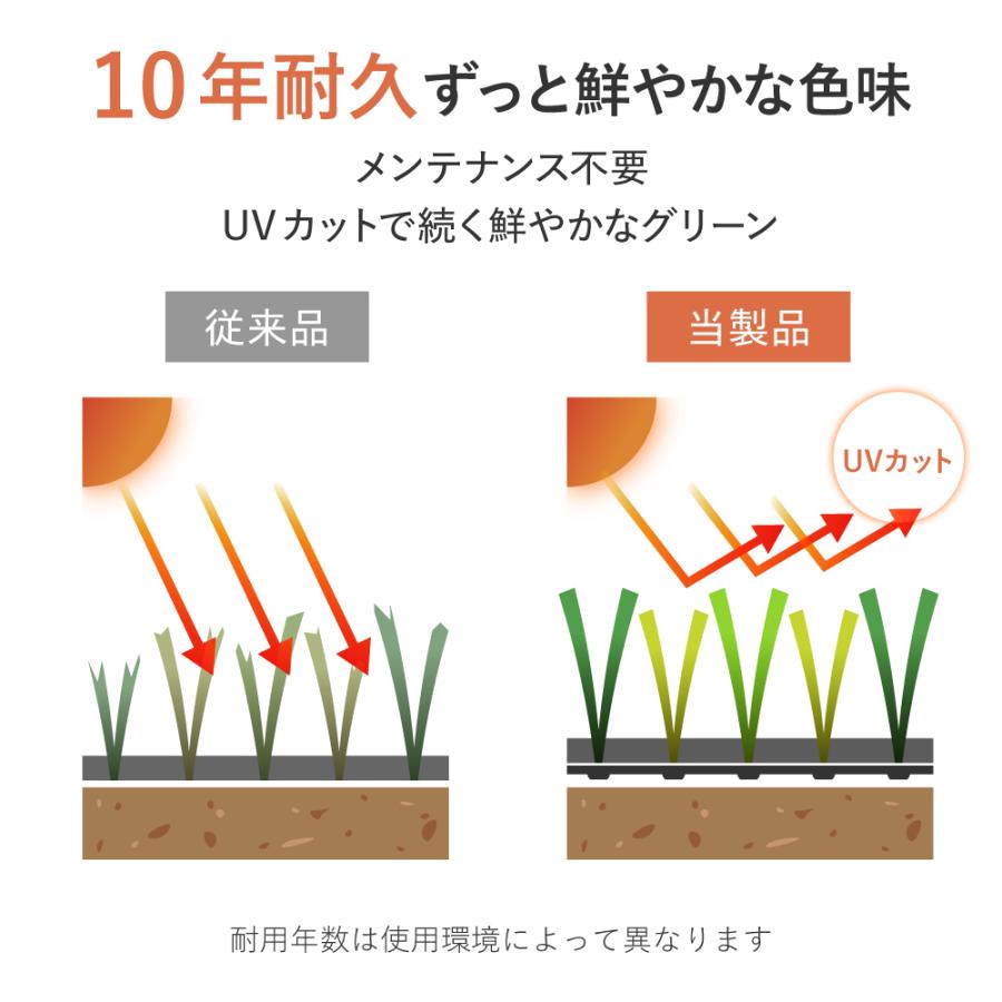 「最安値挑戦中」選べる 人工芝 防草タイプ ロール 1 × 5 から 20 m 芝丈38mm 敷くだけ 下地 マット DIY ピン付 おしゃれ パイクスピーク | PYKES PEAK | 09