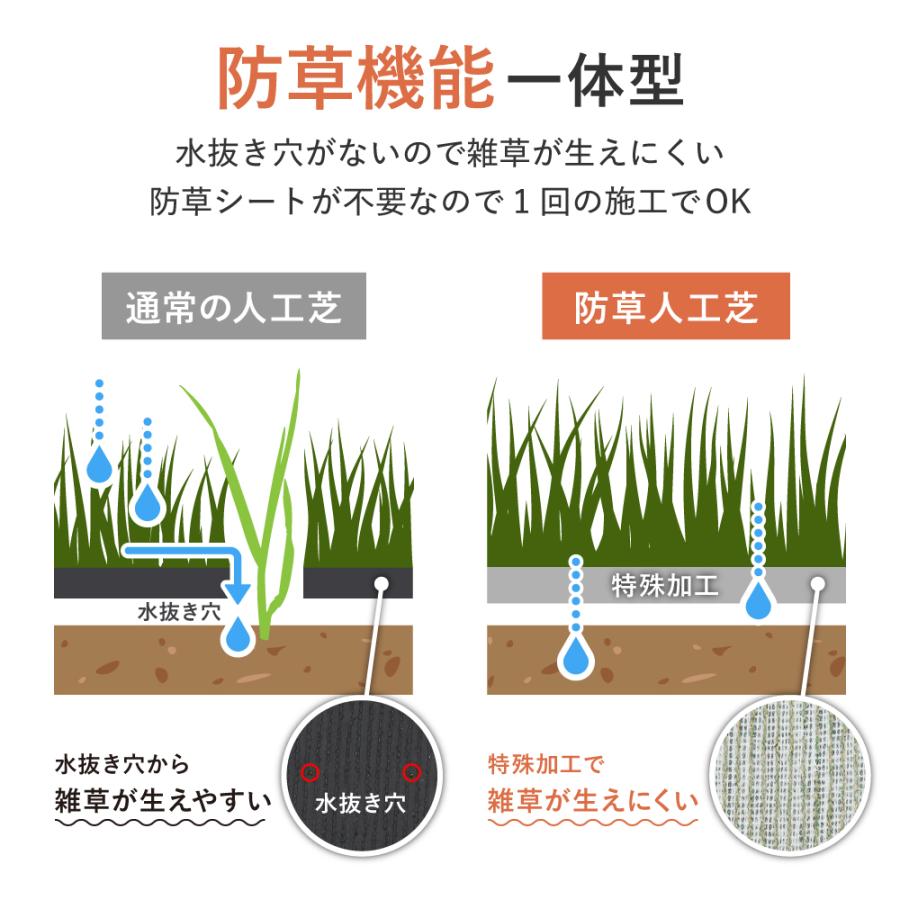 「最安値挑戦中」選べる 人工芝 防草タイプ ロール 1 × 5 から 20 m 芝丈38mm 敷くだけ 下地 マット DIY ピン付 おしゃれ パイクスピーク | PYKES PEAK | 10
