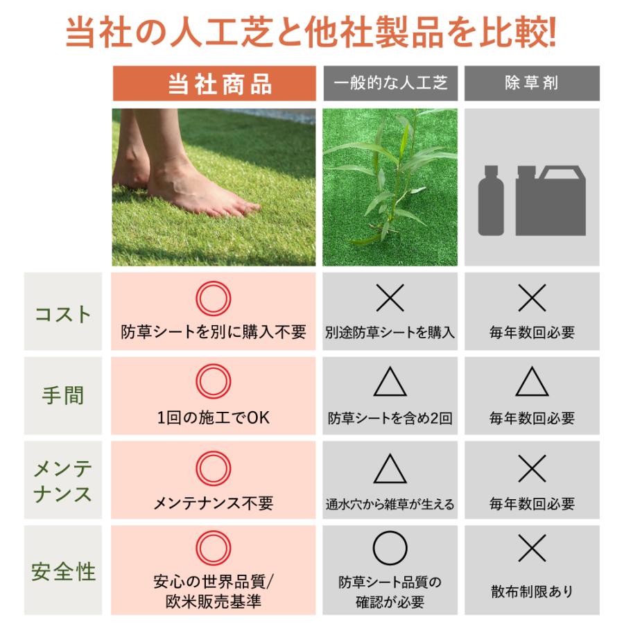 「最安値挑戦中」選べる 人工芝 防草タイプ ロール 1 × 5 から 20 m 芝丈38mm 敷くだけ 下地 マット DIY ピン付 おしゃれ パイクスピーク | PYKES PEAK | 16