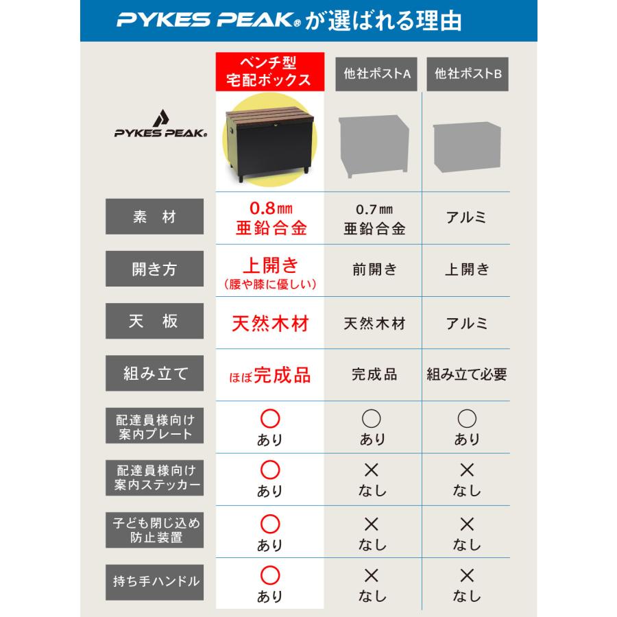 宅配ボックス ベンチ型 戸建 大容量 屋外 収納 庭 玄関 椅子 ガーデン DIY おしゃれ パイクスピーク | PYKES PEAK | 10