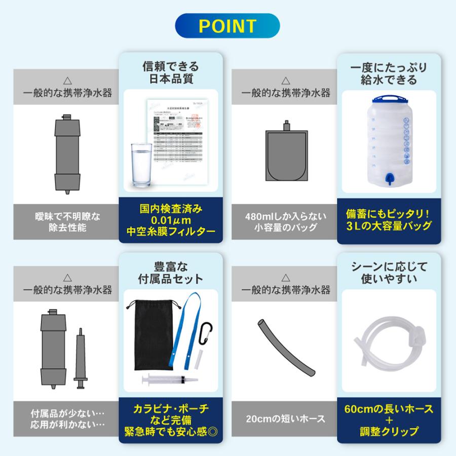 「めざましテレビで紹介」携帯浄水器 1年保証 防災 アウトドア 災害 備蓄 保存 非常食 水筒 ろ過器 ポータブル 旅行 登山 断水 おしゃれ パイクスピーク | ブランド登録なし | 11