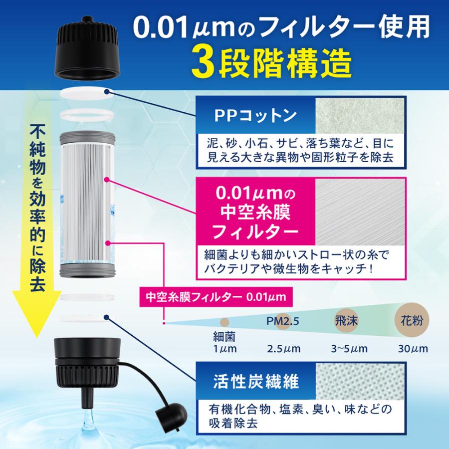 「めざましテレビで紹介」携帯浄水器 1年保証 防災 アウトドア 災害 備蓄 保存 非常食 水筒 ろ過器 ポータブル 旅行 登山 断水 おしゃれ パイクスピーク | ブランド登録なし | 08