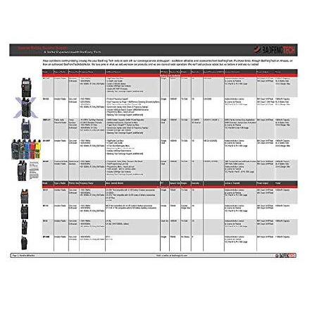 BAOFENG BF-F8HP (UV-5R 3rd Gen) 8-Watt Dual Band Two-Way Radio (136-174MHz VHF ＆ 400-520MHz UHF) Includes Full Kit with Large Battery｜emiemi｜04