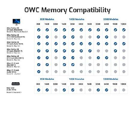 OWC 16.0GB（8GB x 2）2666MHz DDR4 PC4-21300 SO-DIMM 260ピン アップグレード用メモリ（OWC2666DDR4S16P）対応機種：2018年 Mac Mini（macmini18,1）/ 2019年｜emiemi｜02