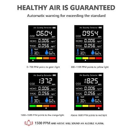 空気品質モニター 屋内 5-in-1 プロフェッショナル ポータブル CO2検出器 TVOC HCHO湿度＆温度計 大型ディスプレイ 家庭用空気質テスター アナライザー オフィス｜emiemi｜05