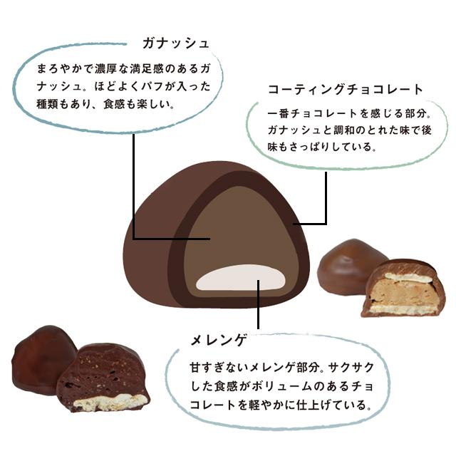 父の日 チョコレート イタリアンメリンガチョコレート おしゃれでかわいい デコレーション Mc 002 イーエムアイギフトセンター 通販 Yahoo ショッピング