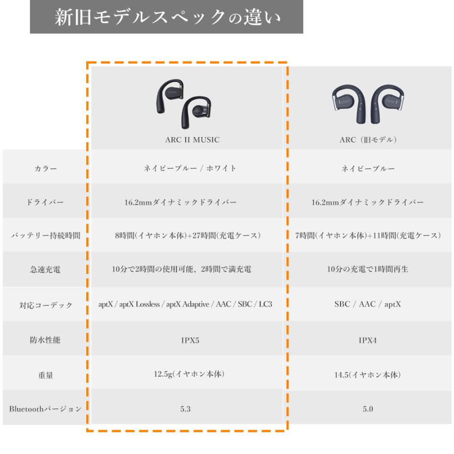Cleer オープンイヤー ワイヤレス イヤホン bluetooth オープン Cleer オープンイヤー ワイヤレス イヤホン bluetooth オープン