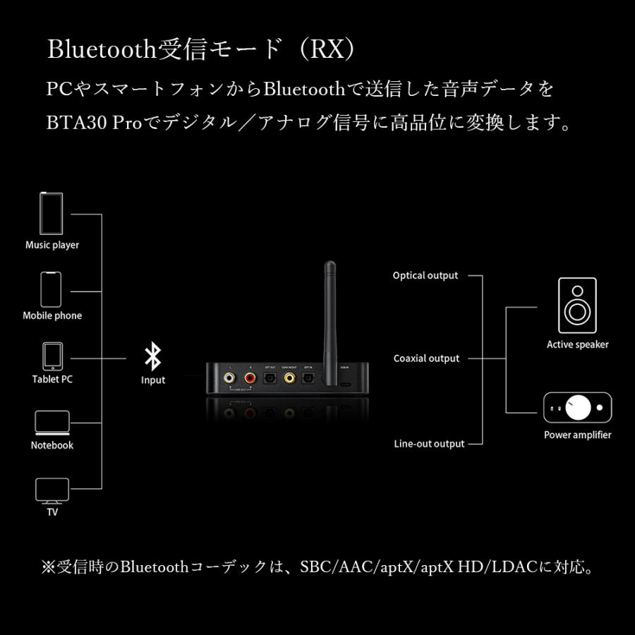 【公式】Bluetooth レシーバー トランスミッター USB DAC FiiO BTA30 Pro LDAC 送信 受信 ES9038Q2M DAC ハイレゾ DSD｜emilaidirect｜03