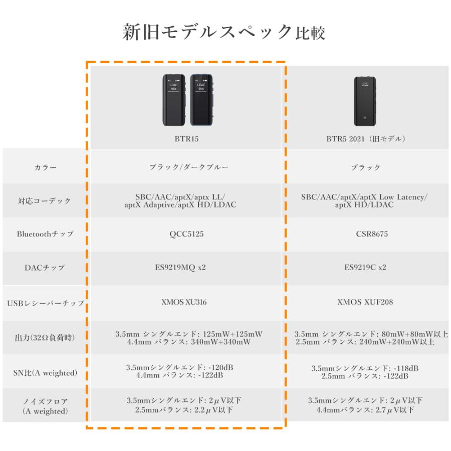 FIIO Bluetooth レシーバー ワイヤレス BTR15 左右独立構成 USB DAC オーディオ LDAC フィーオ｜emilaidirect｜12