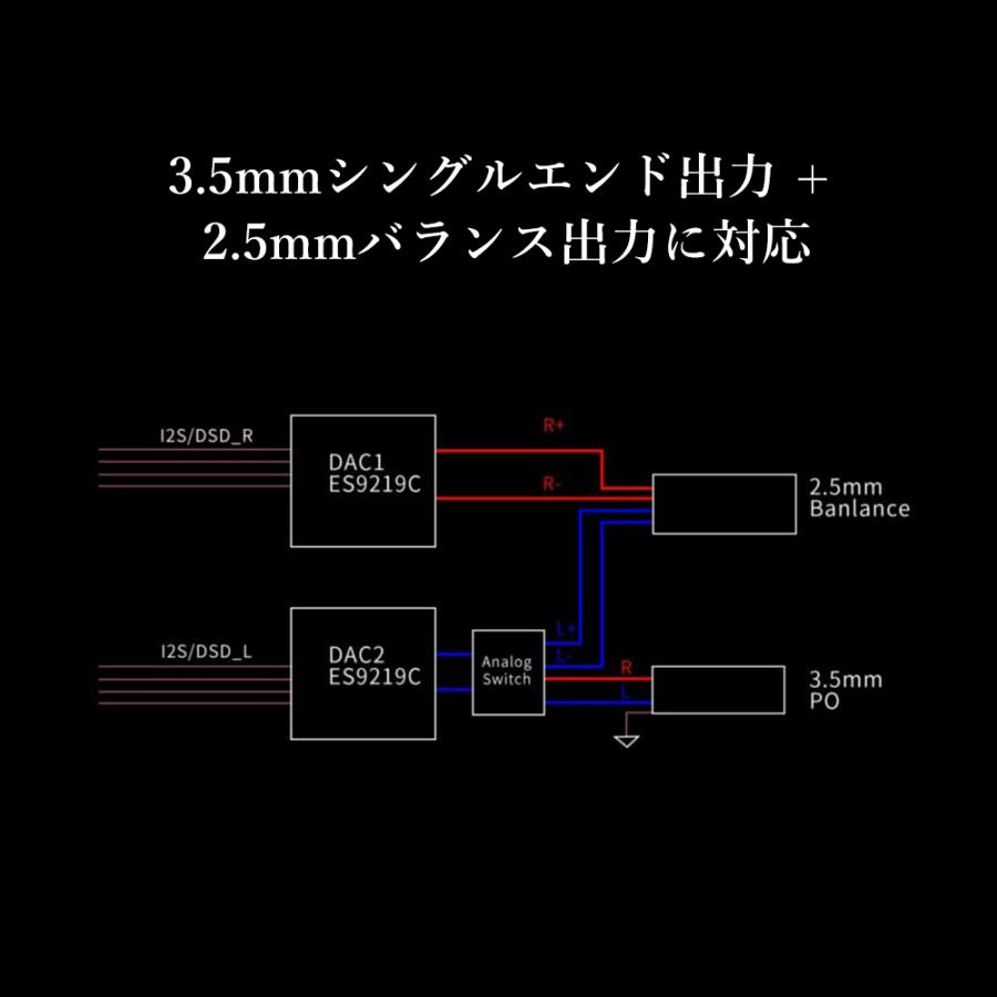 Bluetooth レシーバー ワイヤレス オーディオ 高音質 FiiO BTR5 2021 左右独立構成 USB DAC DSD 2.5mmバランス出力 | FiiO | 04