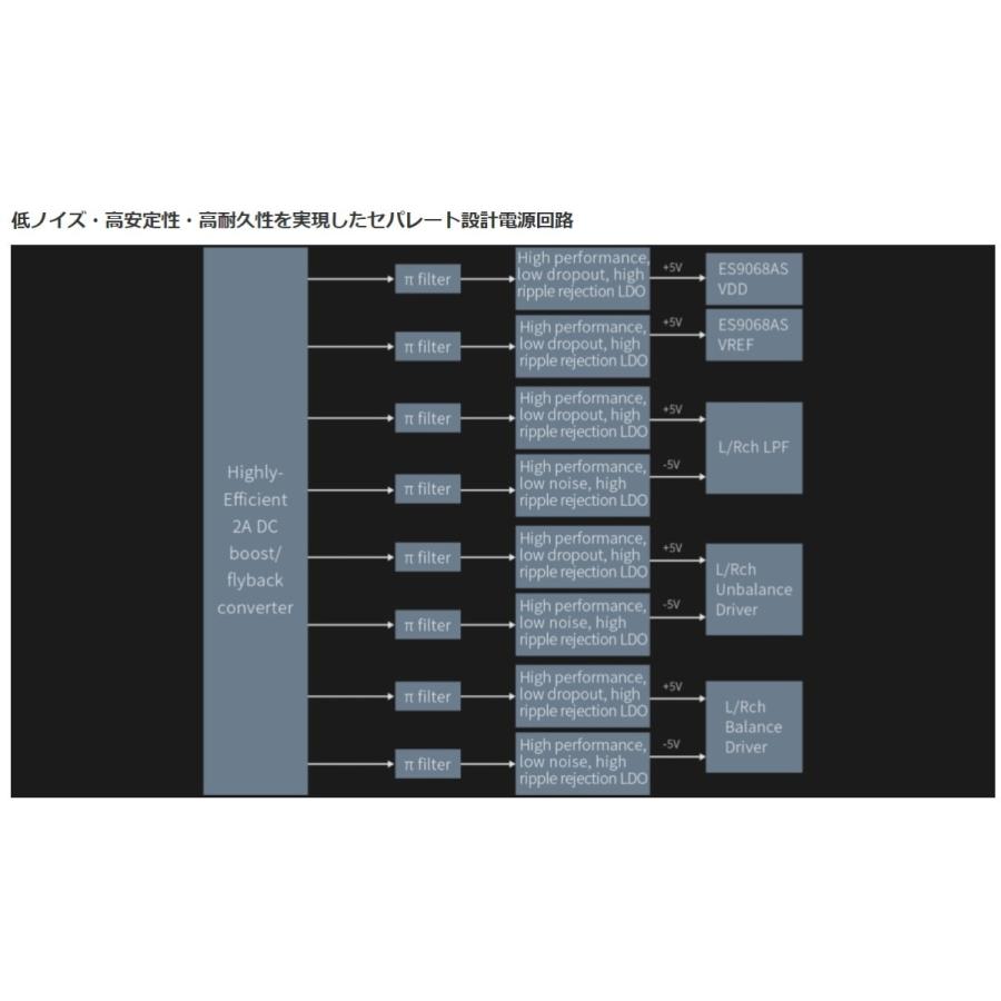 FiiO（フィーオ） 【在庫限り】M11 Plus ESS ポータブル デジタル オーディオ プレーヤー プレイヤー DAP THX AAA-78 :  Emilai Direct - 通販 - Yahoo!ショッピング