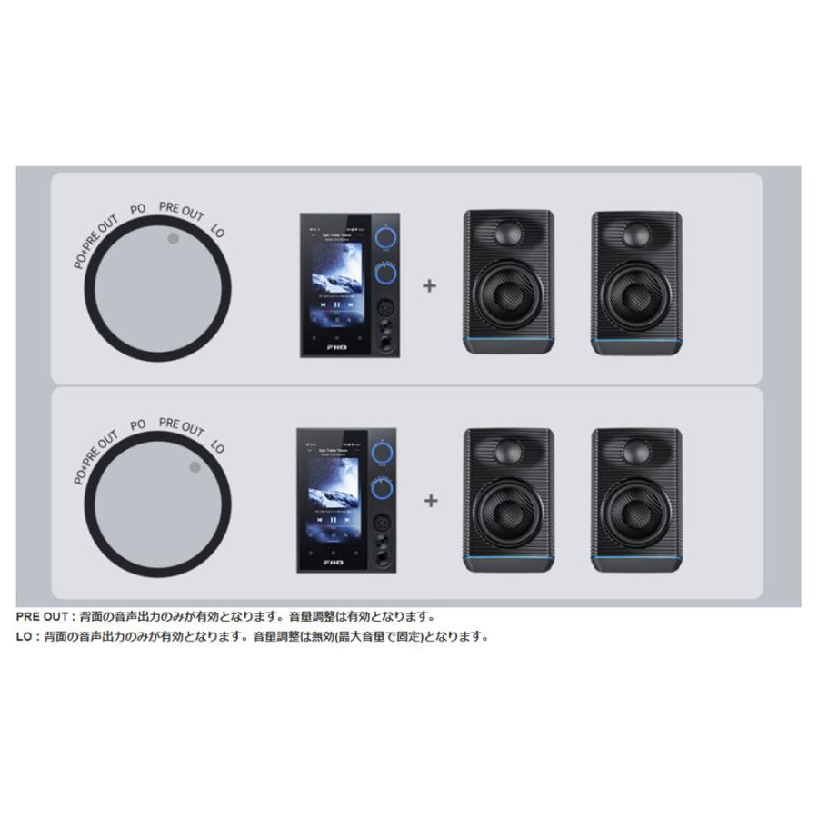 FiiO（フィーオ） 【在庫限り】FIIO R7 オーディオ ストリーマー