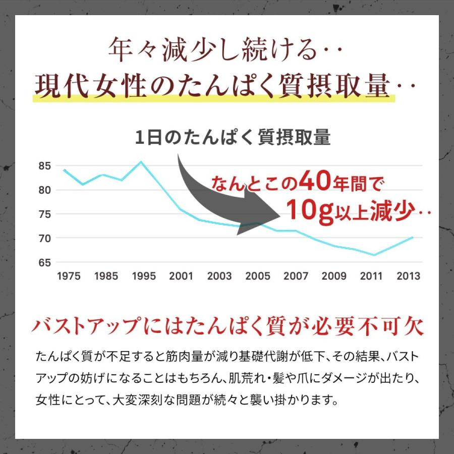 バストケア用ソイプロテイン バストアップ 育乳 EMINARU 300g きなこ味