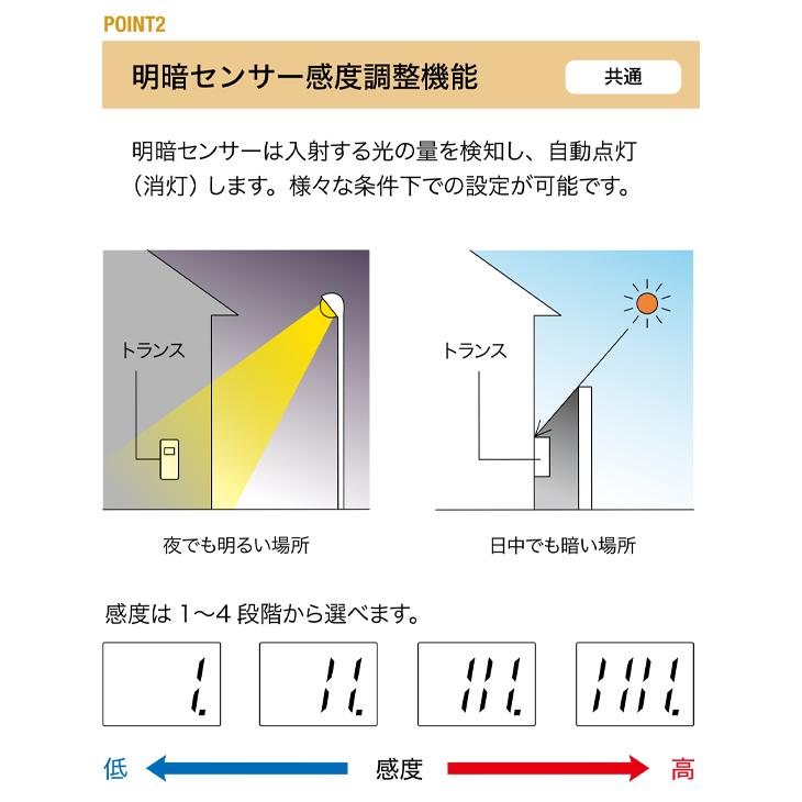 プリモ オプション トランスボックス スタンダード 変圧器 2系統出力