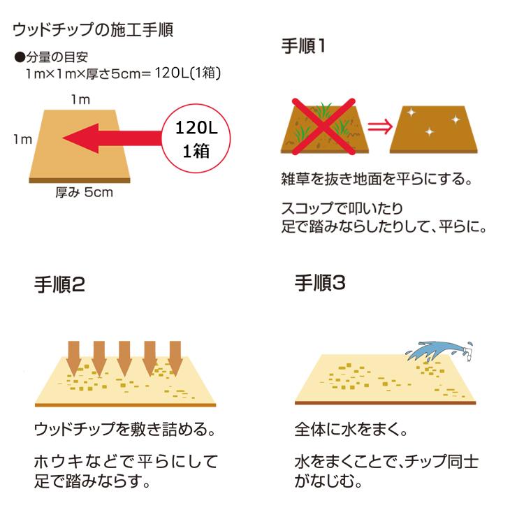 特選スギひのき ウッドチップ 120L グラウンドカバー 消臭 防草 雑草 対策 ドッグラン 庭 ガーデニング DIY 花壇  ぬかるみ防止 リサイクル木材 オンリーワン｜emiook｜05