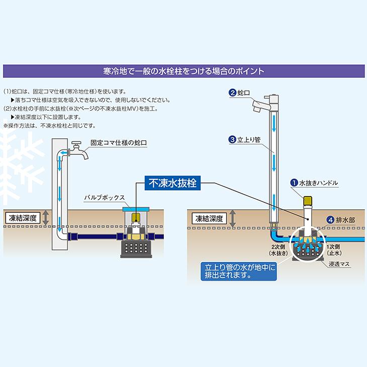 不凍 水抜栓 MVのみ 20mm H300 水抜き栓 寒冷地 凍結防止 水栓柱 立水