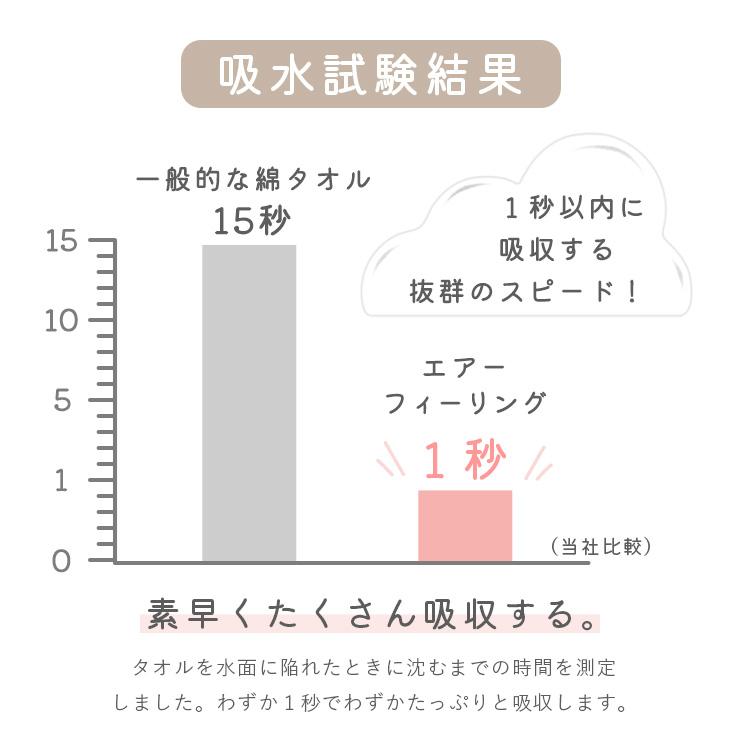 タオル バスタオル 日本製 60×120cm パイル 赤ちゃん おしゃれ 吸水 速乾 柔らかい 軽い うさぎ ぞう くま 綿 コットン そらとぶタオル SRWA-400｜emishop-ya｜10