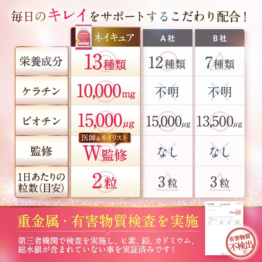 【美容皮膚医師＆ネイリストW監修】 ビオチン サプリ ネイキュア 【重金属有害物質検査済】 ネイル 爪 ケラチン 10000mg 13種類の美容成分 (１袋（３０日分）) |  | 06