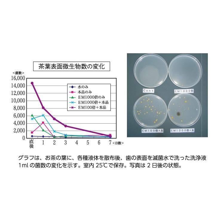 ＥＭ散布の友〈500ml〉 植物活力補助剤 有機ＪＡＳ適合資材 天然成分　 |  | 02