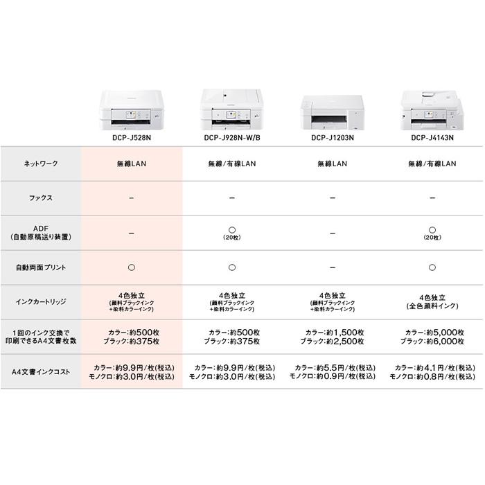 【送料込】ワンダーフライ　不要機仕様 送料込】ワンダーフライ コイン不要機仕様