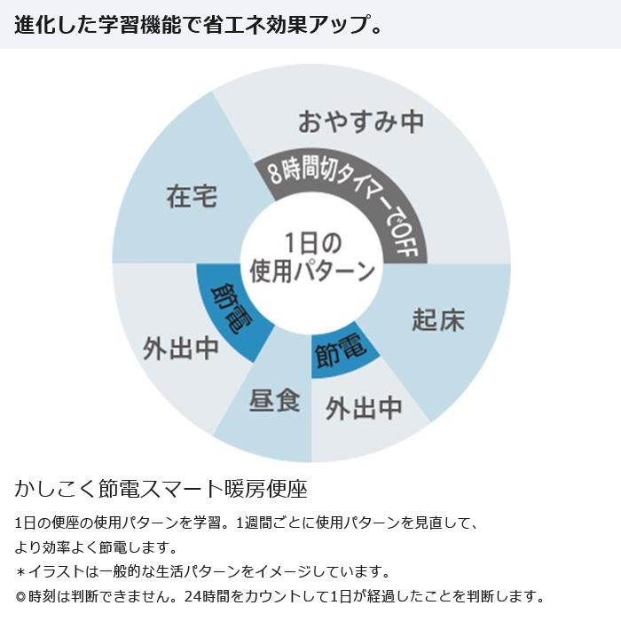 パナソニック 温水洗浄便座 ビューティ・トワレ RSTKシリーズ 瞬間式