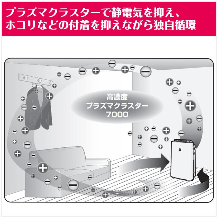 SHARP（シャープ） プラズマクラスター 加湿空気清浄機 KC-40TH7-W