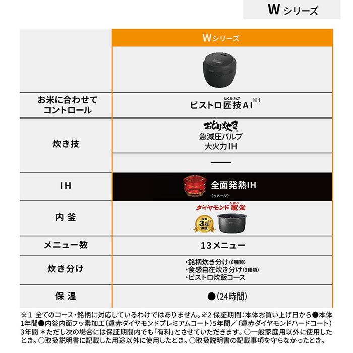 Bistro（Panasonic） パナソニック 炊飯器 5.5合炊き 圧力IH炊飯器