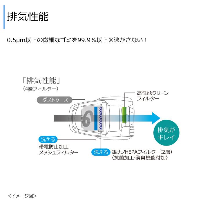 Be-K 三菱電機 掃除機 サイクロンクリーナー ビーケイ TC-ED2E-H