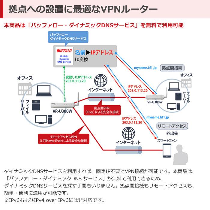 BUFFALO（バッファロー） 法人向け VPNルーター Giga 無線モデル VR