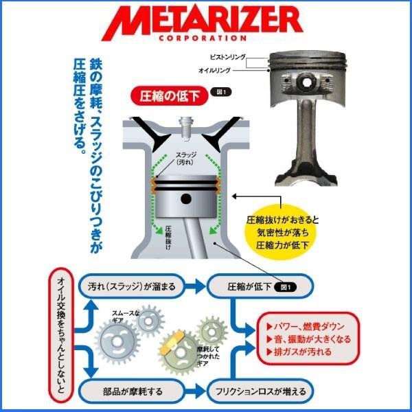 メタライザー EX エンジンオイル添加剤 金属表面修復RVSテクノロジー
