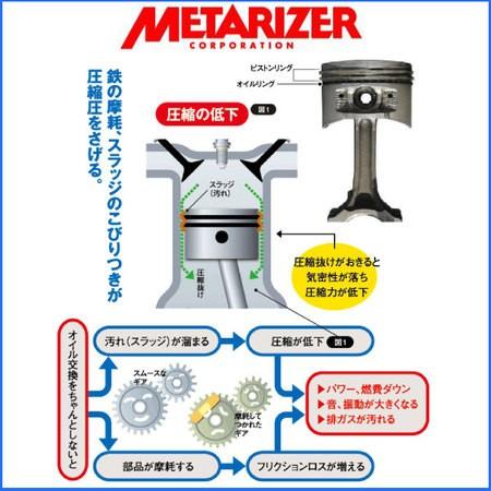 メタライザー フェードEX エンジンオイル添加剤 金属表面修復RVS