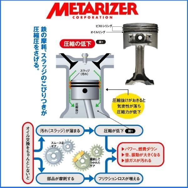メタライザー プロ 10本 エンジンオイル添加剤 金属表面修復RVS