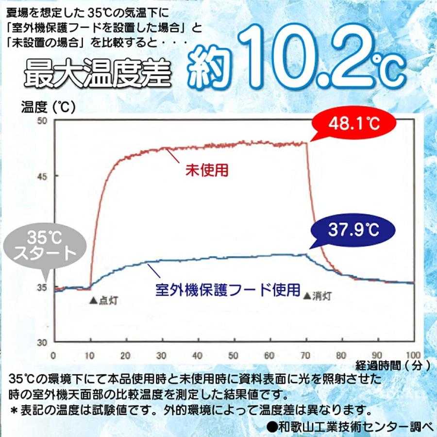 NEWエアコン室外機 保護フード 日よけカバー アルミ断熱 脱着も簡単 ワンタッチ マグネット式 室外機 省エネ対策 メール便(ポスト投函)配送 |  | 09